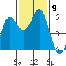 Tide chart for Crescent City, California on 2021/11/9