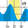 Tide chart for Crescent City, California on 2021/12/15