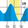 Tide chart for Crescent City, California on 2021/12/16