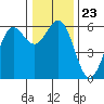 Tide chart for Crescent City, California on 2021/12/23