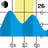 Tide chart for Crescent City, California on 2021/12/26