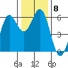 Tide chart for Crescent City, California on 2021/12/8