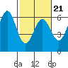 Tide chart for Crescent City, California on 2022/02/21