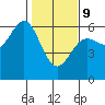 Tide chart for Crescent City, California on 2022/02/9