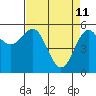 Tide chart for Crescent City, California on 2022/04/11