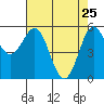 Tide chart for Crescent City, California on 2022/04/25