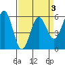 Tide chart for Crescent City, California on 2022/04/3