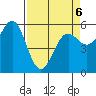 Tide chart for Crescent City, California on 2022/04/6