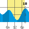 Tide chart for Crescent City, California on 2022/05/10