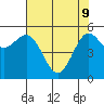 Tide chart for Crescent City, California on 2022/05/9