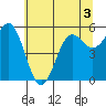 Tide chart for Crescent City, California on 2022/06/3