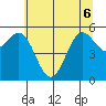 Tide chart for Crescent City, California on 2022/06/6