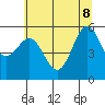 Tide chart for Crescent City, California on 2022/06/8