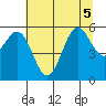 Tide chart for Crescent City, California on 2022/07/5