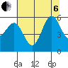 Tide chart for Crescent City, California on 2022/07/6