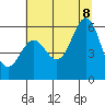 Tide chart for Crescent City, California on 2022/07/8