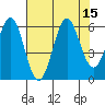 Tide chart for Crescent City, California on 2022/08/15