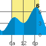 Tide chart for Crescent City, California on 2022/08/6