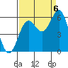 Tide chart for Crescent City, California on 2022/09/6