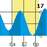 Tide chart for Crescent City, California on 2023/04/17