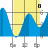 Tide chart for Crescent City, California on 2023/04/8