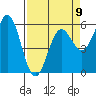 Tide chart for Crescent City, California on 2023/04/9