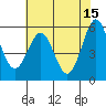 Tide chart for Crescent City, California on 2023/05/15