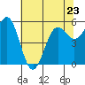 Tide chart for Crescent City, California on 2023/05/23