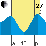 Tide chart for Crescent City, California on 2023/05/27