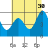 Tide chart for Crescent City, California on 2023/05/30