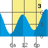 Tide chart for Crescent City, California on 2023/05/3