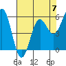 Tide chart for Crescent City, California on 2023/05/7