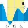 Tide chart for Crescent City, California on 2023/05/8