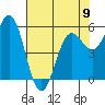 Tide chart for Crescent City, California on 2023/05/9