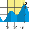 Tide chart for Crescent City, California on 2023/07/12