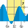 Tide chart for Crescent City, California on 2023/07/7