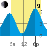 Tide chart for Crescent City, California on 2023/07/9