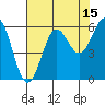 Tide chart for Crescent City, California on 2023/08/15