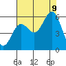 Tide chart for Crescent City, California on 2023/08/9