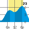 Tide chart for Crescent City, California on 2023/09/23