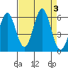 Tide chart for Crescent City, California on 2023/09/3