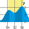 Tide chart for Crescent City, California on 2023/09/7