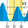 Tide chart for Crescent City, California on 2024/03/13