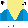 Tide chart for Crescent City, California on 2024/05/15