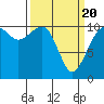 Tide chart for Oak Harbor, Washington on 2021/03/20