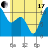Tide chart for Oak Harbor, Washington on 2021/06/17