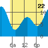Tide chart for Oak Harbor, Washington on 2022/06/22