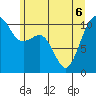 Tide chart for Oak Harbor, Washington on 2022/06/6