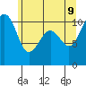Tide chart for Oak Harbor, Washington on 2022/06/9