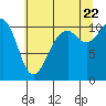 Tide chart for Oak Harbor, Crescent Harbor, Windjammer Park, Washington on 2022/07/22